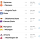 Illustration for article titled Saturday College Football Thread